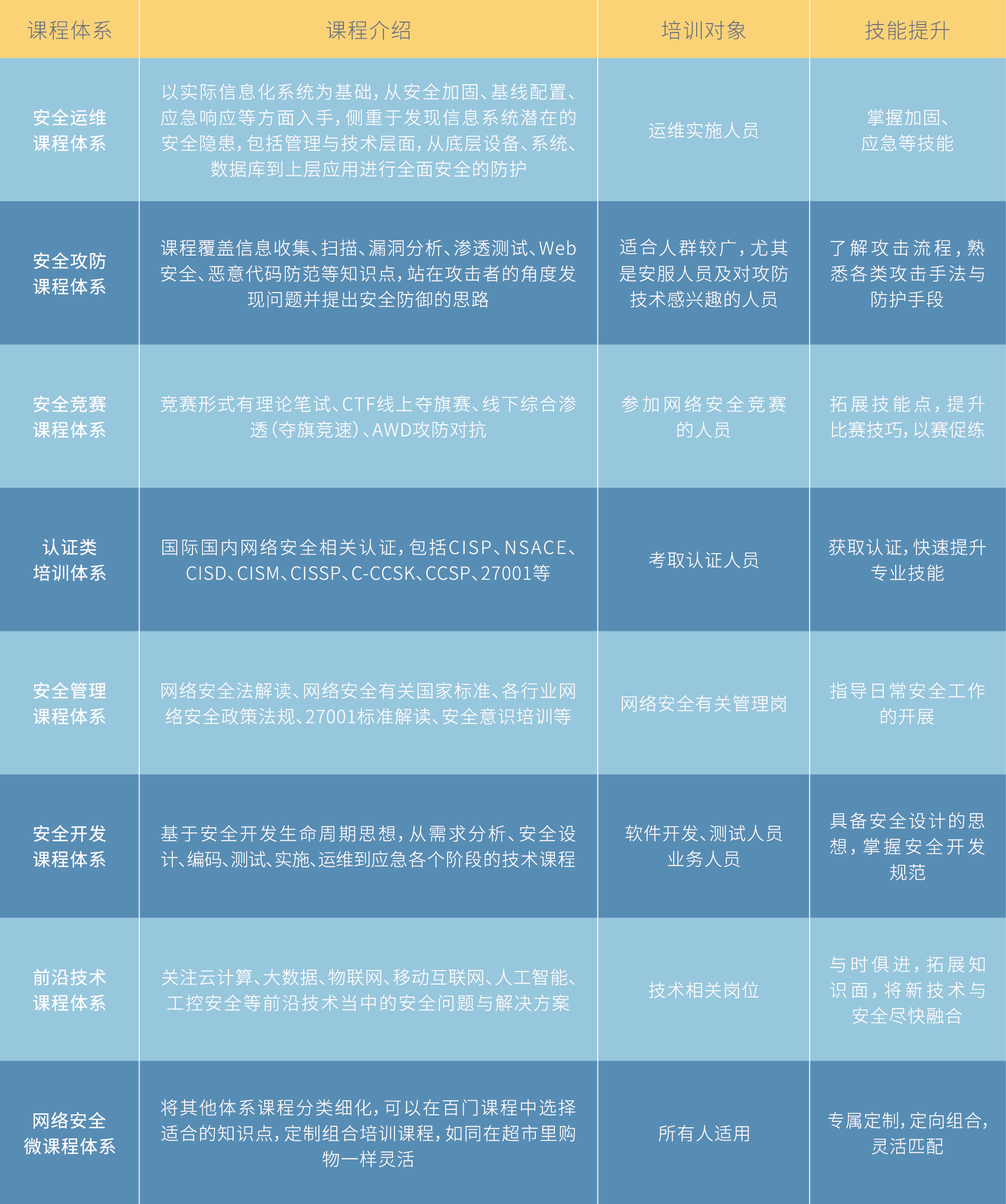 ռ徲ѧԺγ