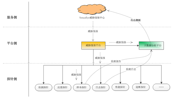 Venuseyeв鱨