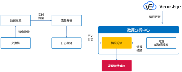 в鱨-в鱨Դ