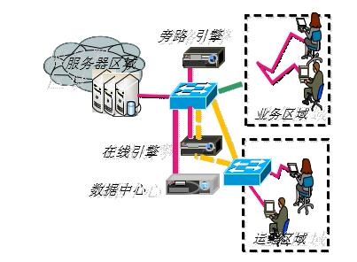 h徲ϵͳʾͼ