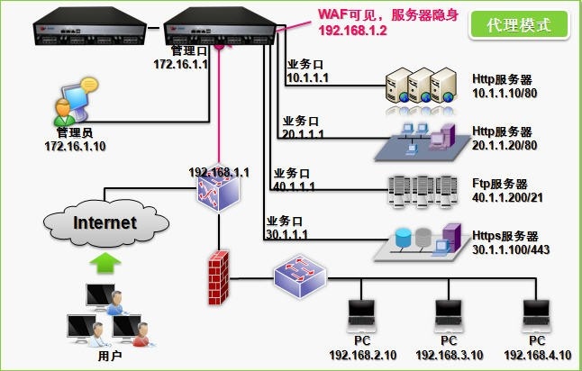 WebӦ÷ǽ-WebӦ徲-ģʽ