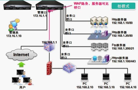 WebӦ÷ǽ-WebӦ徲-ģʽ
