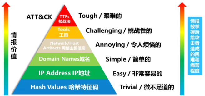 ATT&CKв鱨ʵ.png