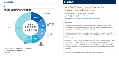 IDCGartner.png