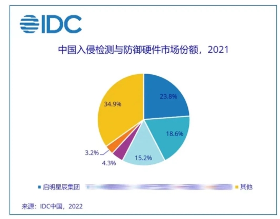 2021IDS-IPSƷڵгݶռ.jpg
