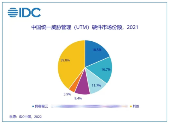 2021UTMƷгݶռ.png