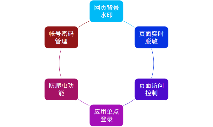 ���ڵ�����(jhdbw)�����Ȩ��ΨһάȨ����ƽ̨