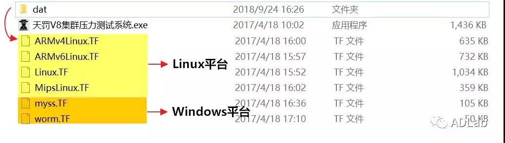 ڵ(jhdbw)ȨΨһάȨƽ̨