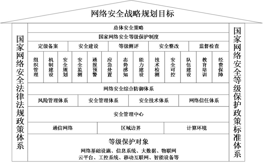 ȱ徲