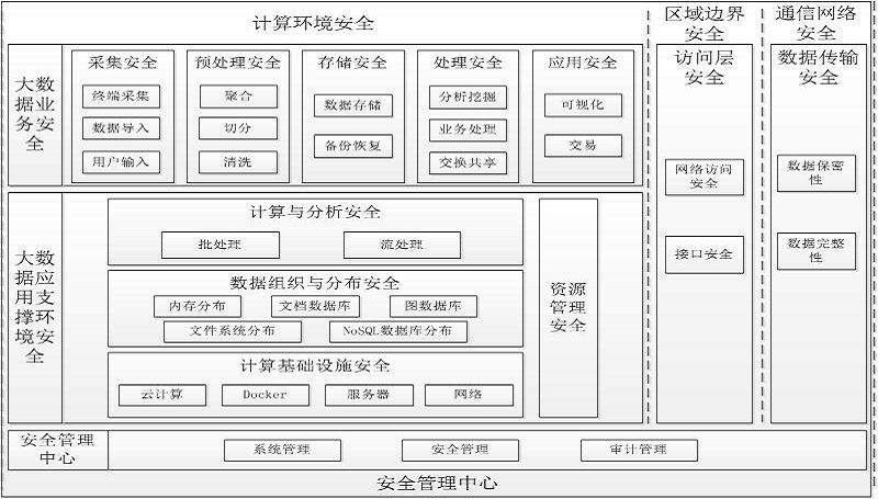 徲