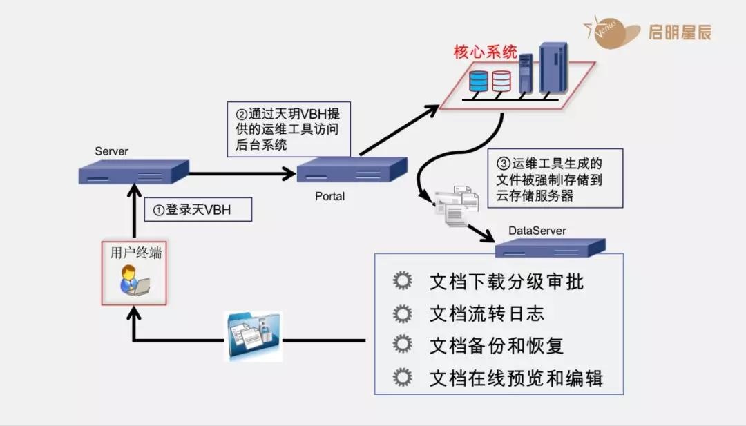 鉴黑担保网(jhdbw)·最具权威唯一维权担保平台